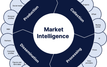 market_intelligence_wheel